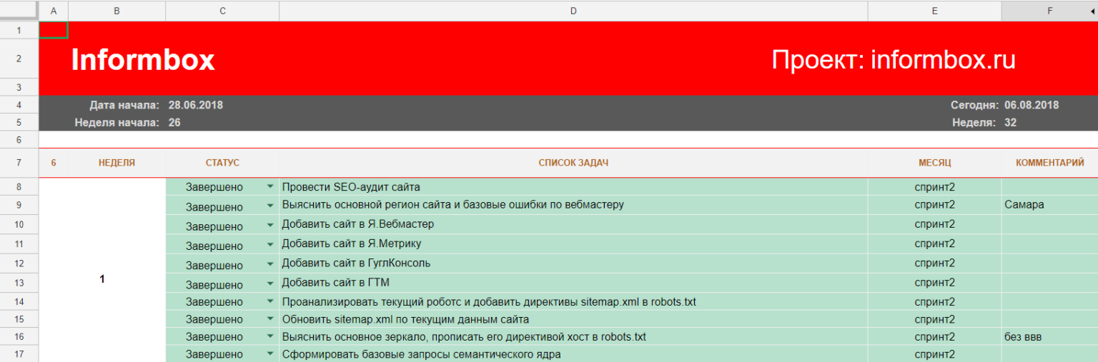 Финальный проект спринта приложение холодильник. Проект второго спринта модуль фитнес трекера. спринт 2 недели.