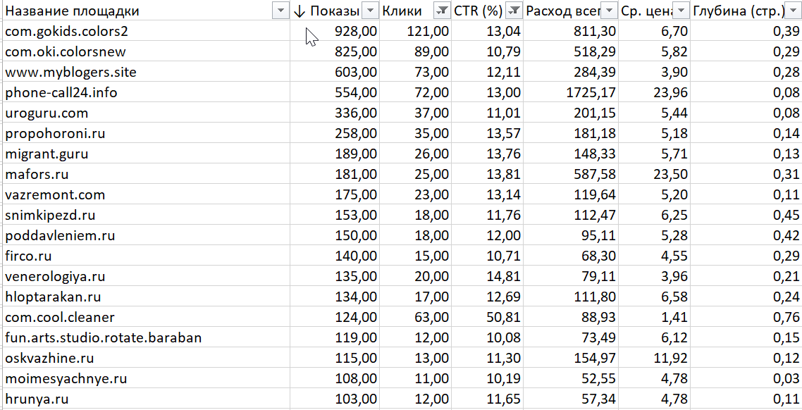 Список запрещенных площадок. Площадки РСЯ список 2022.