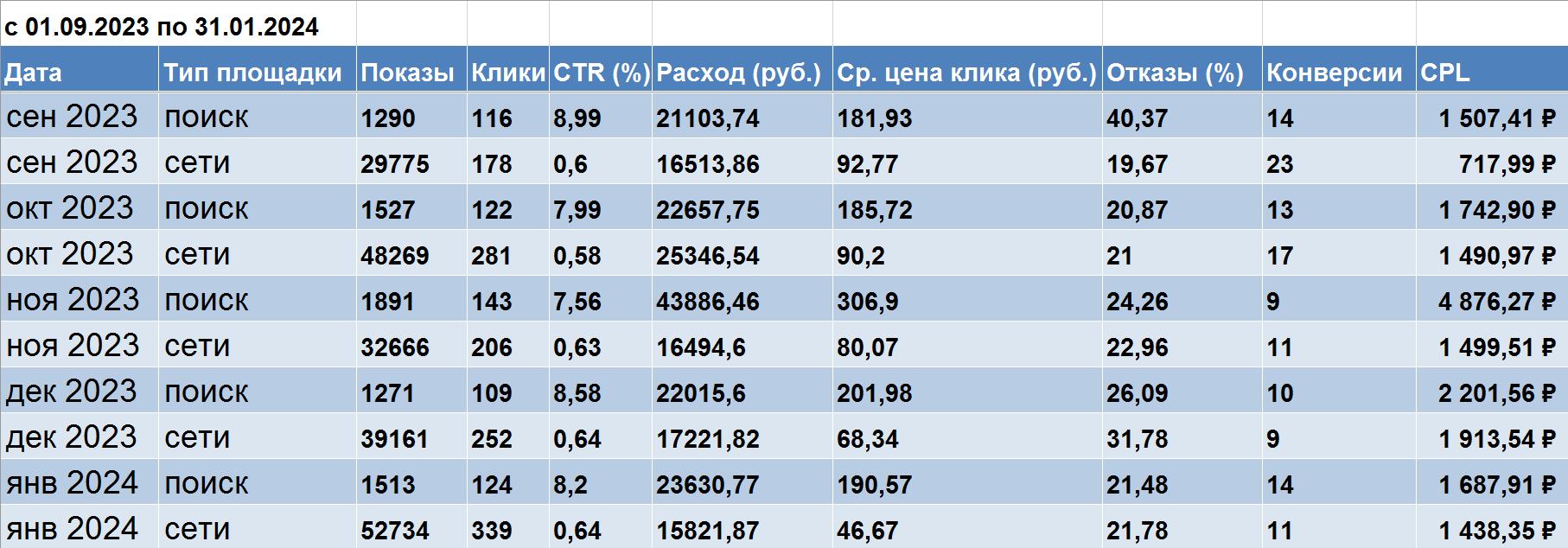 статистика