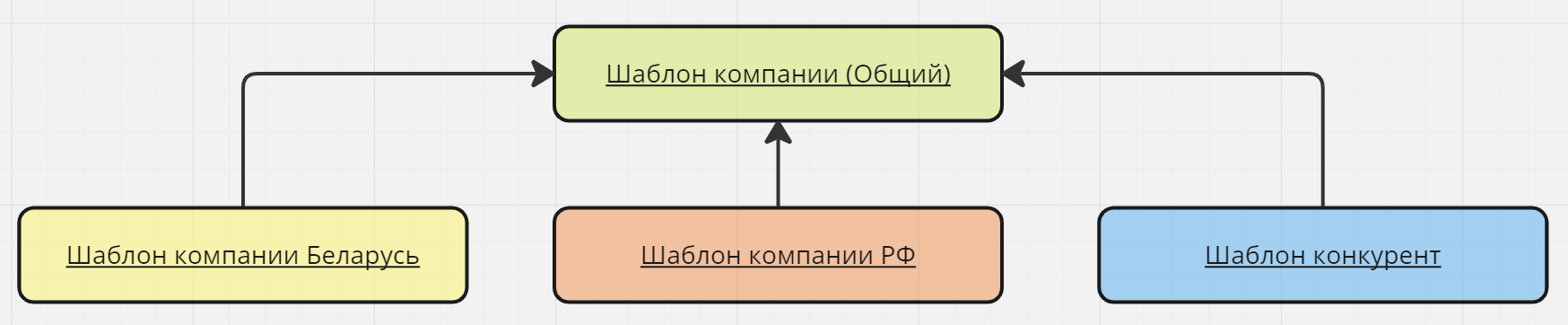 шаблоны кампаний в планфиксе