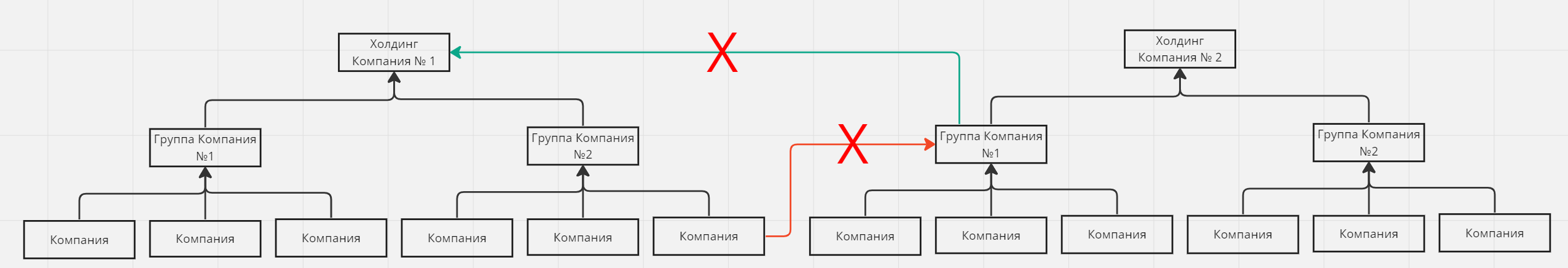 карточка кампании в планфиксе