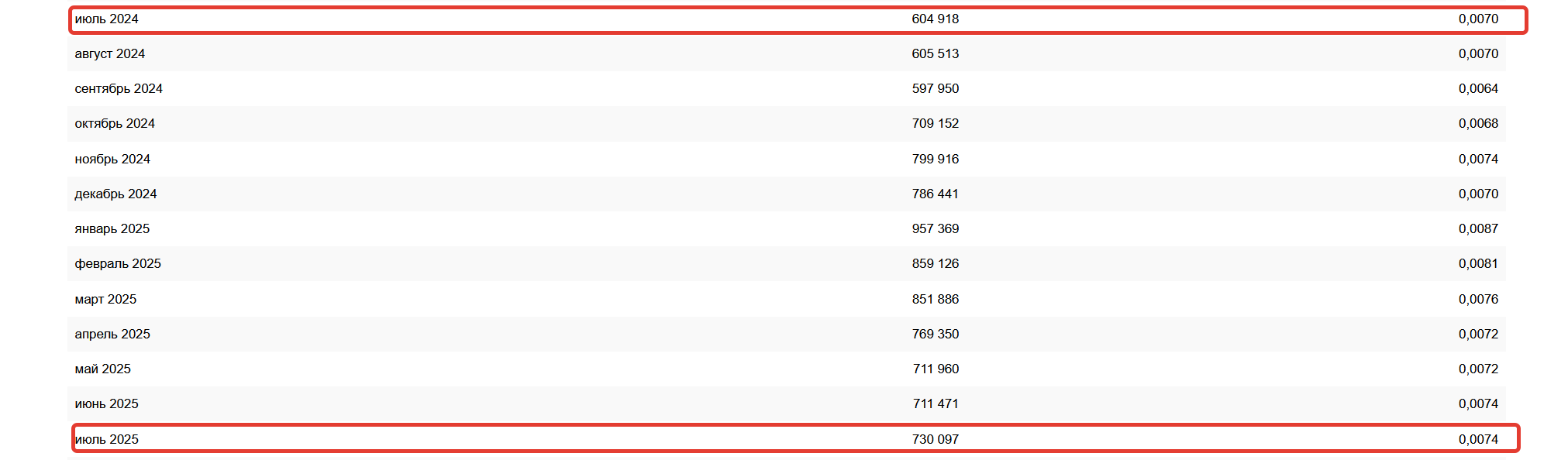 статистика