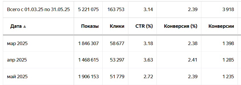статистика