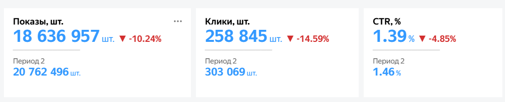 график: средний чек увеличивается