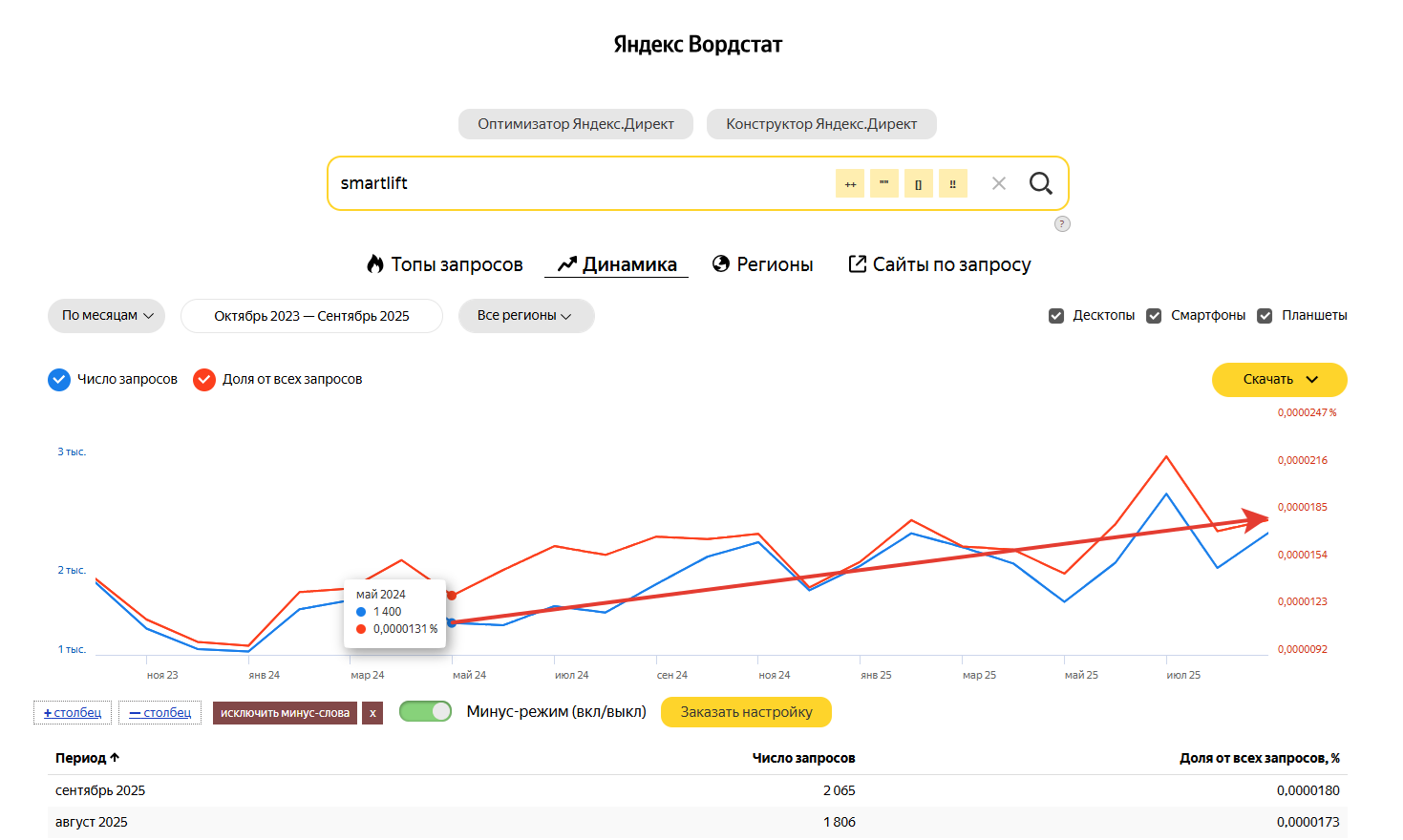 статистика
