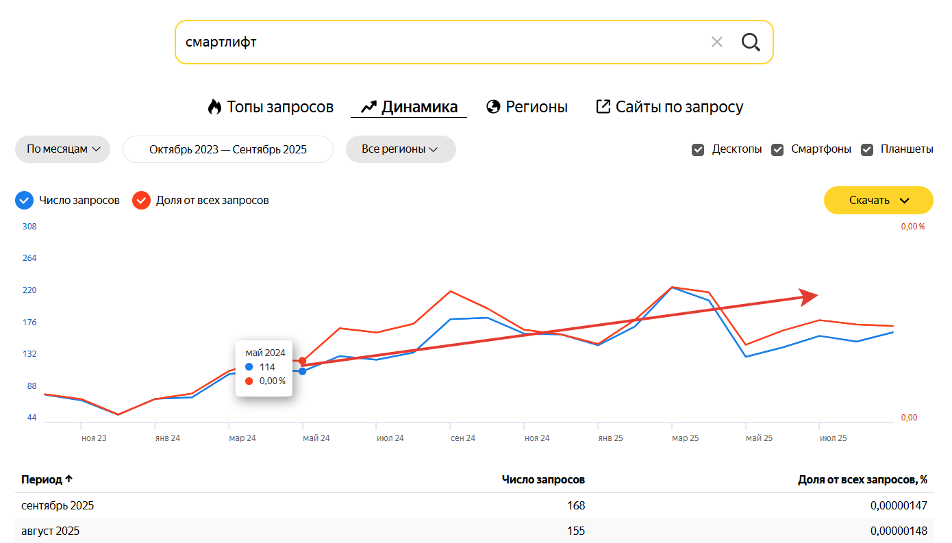 статистика