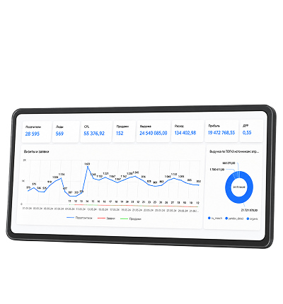 B2B-проект